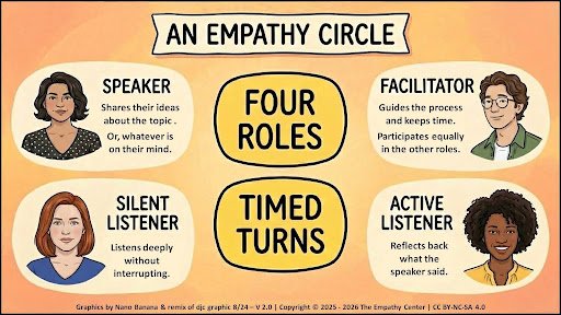How To Take Part in an Empathy Circle